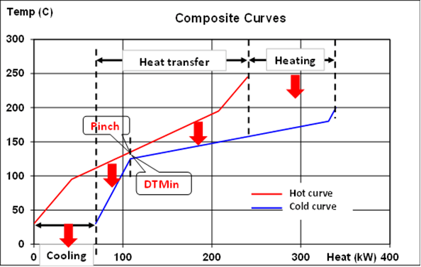 Pinch Analysis: The implications of the Pinch for Heat Exchanger Network 